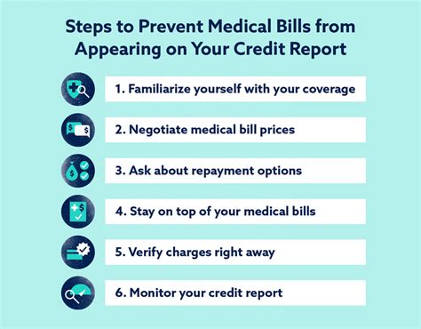 How barring medical debt from credit scores could impact borrowers